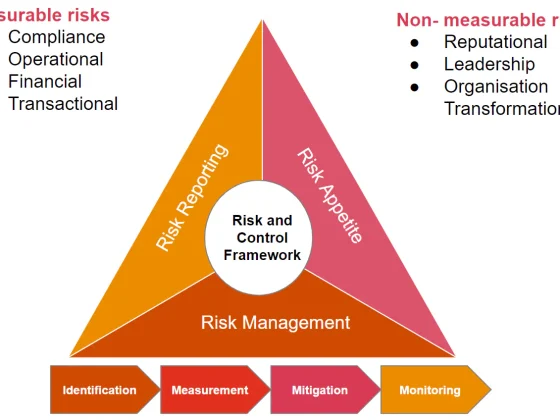 Why have effective tax risk management framework
