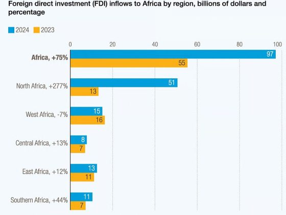 How to Register a Business in Africa in 2026: The Complete Step-by-Step Guide