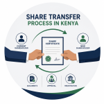 Share transfer Process in Kenya